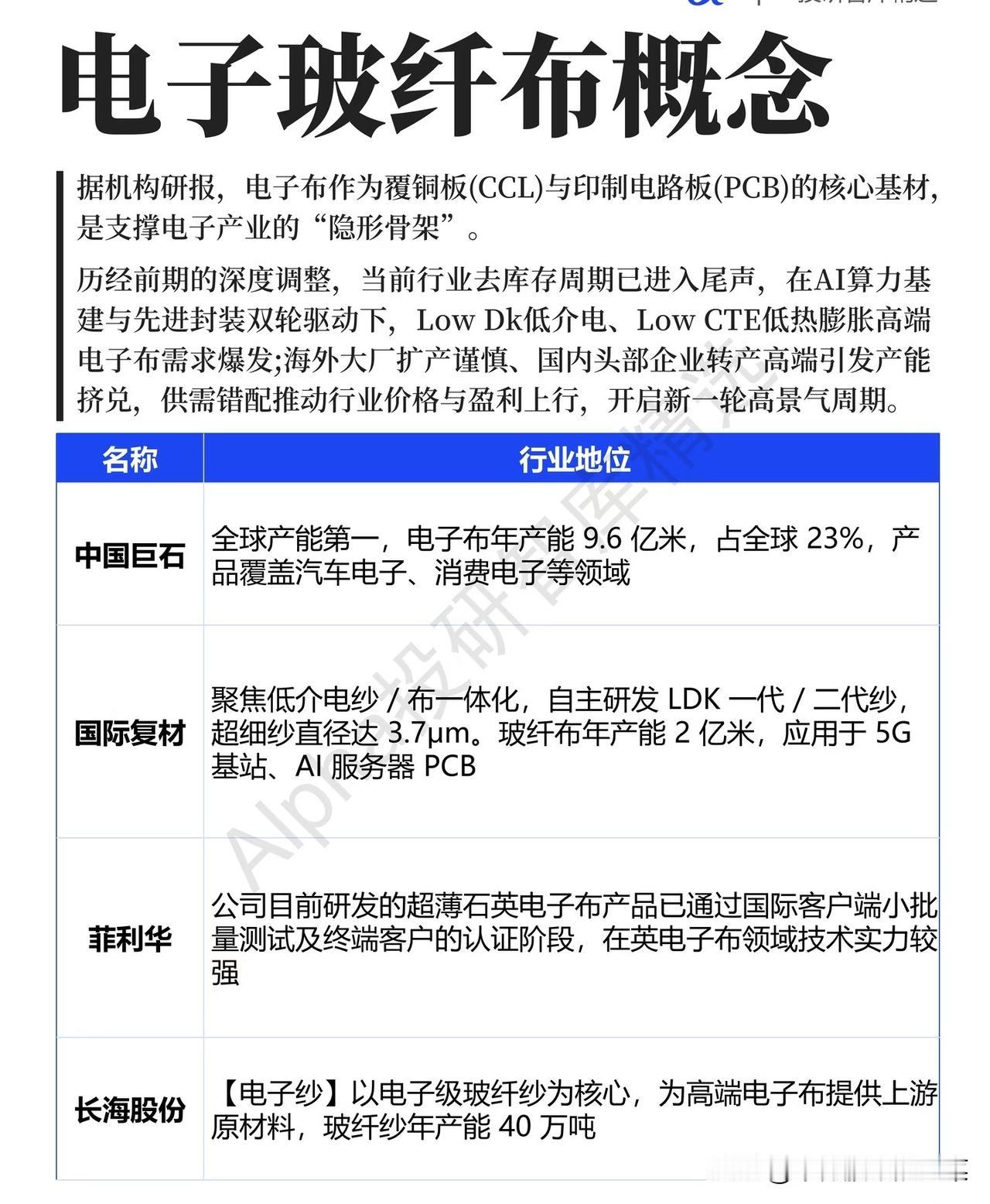 AI算力卡脖子！电子玻纤布：隐形骨架撑起千亿新周期当英伟达黄仁勋亲赴日本锁