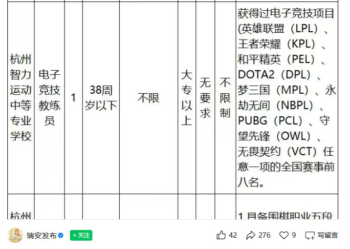 打电竞也能考事业编电子竞技教练员要求大专以上，获得过电子竞技项目(英雄联盟(LP