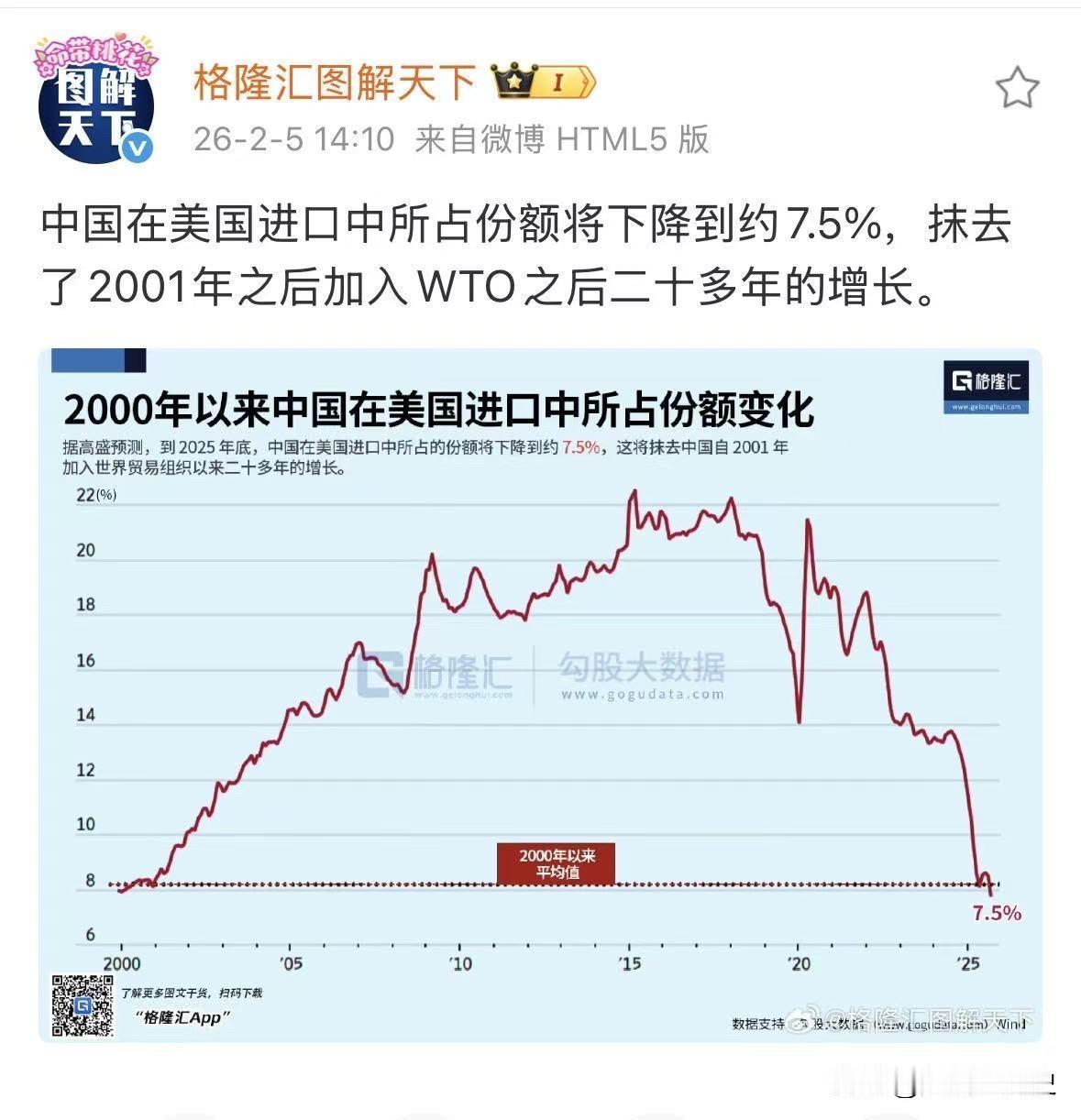 万万没想到这真的是一夜之间又回到了入世（WTO）前🤔