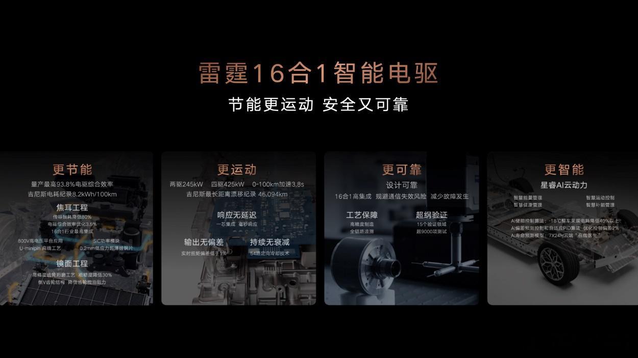 吉利把电驱系统做到了16合1，然后拿它连破了两项世界纪录。第一项，开着银河TT环
