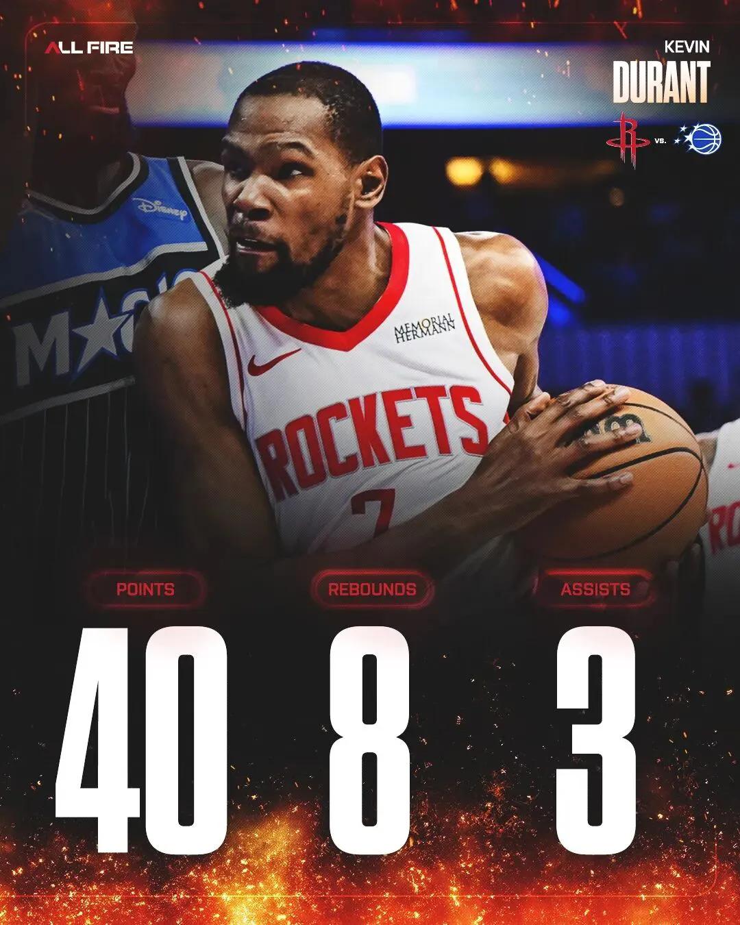 火记：只要保持西部前三，火箭能赢任何对手。你认同吗[捂脸哭]，以前赢球有股韧性，强