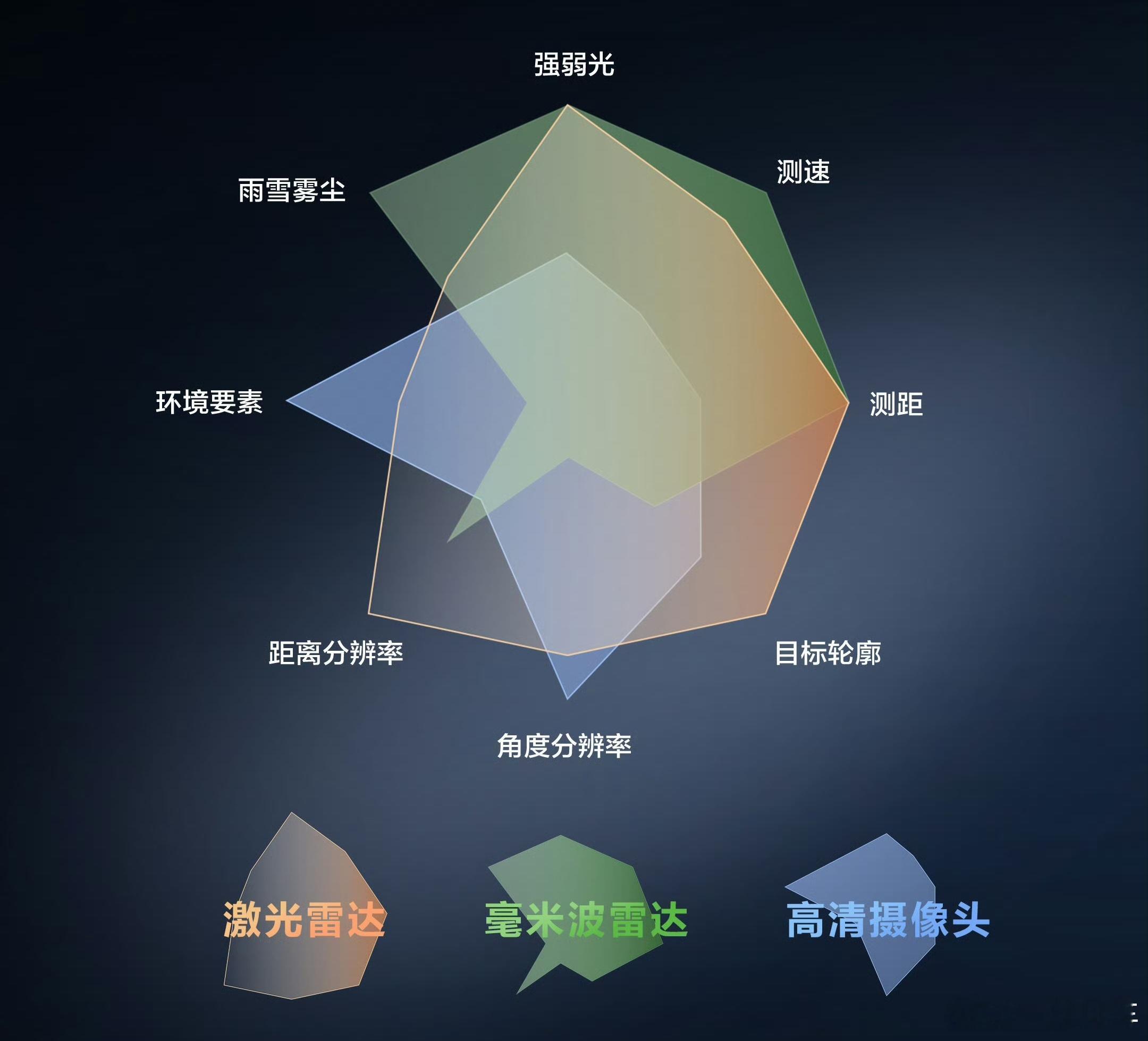 我发现，让有些人全程智驾就跟要了他的命一样。。。为什么不敢呢？🙈是不敢直播智驾