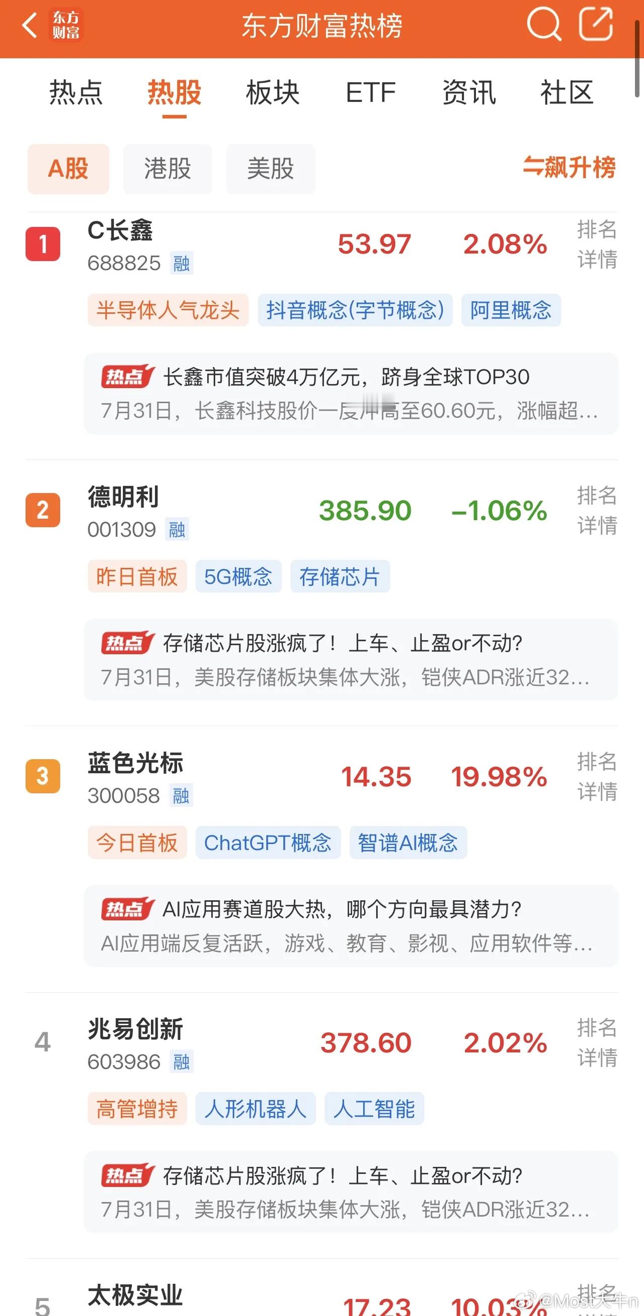 2026年7月31日，各大股吧前十热股:淘股吧:1.德明利2.蓝色光标3.