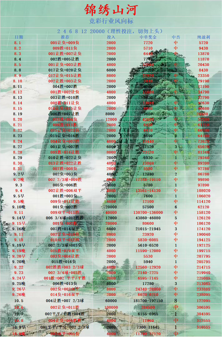 晚场锦绣方案更新！​​​