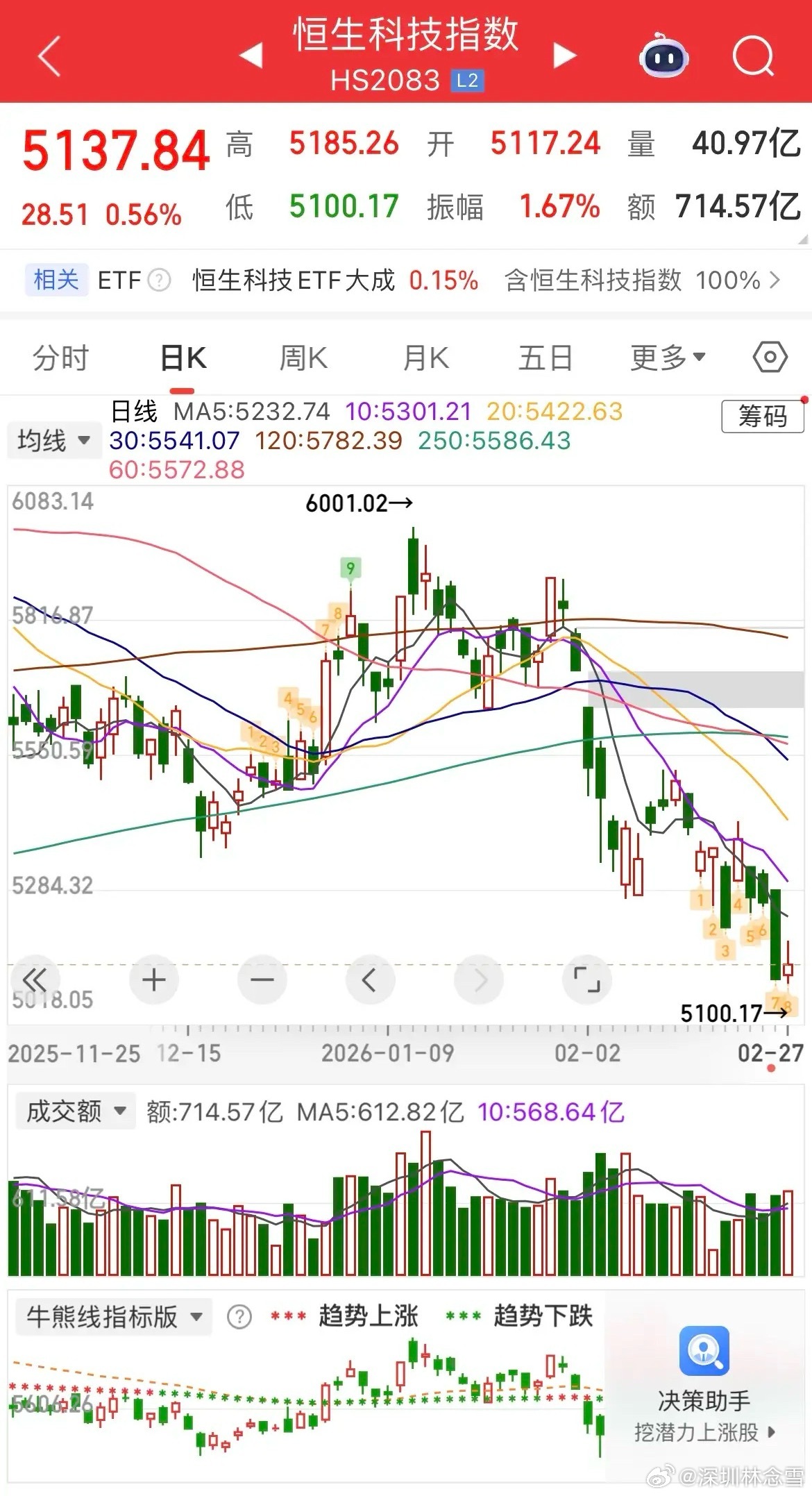 受中东局势升温影响，隔夜全球资本市场出现明显分化：风险资产普遍承压，避险资产大幅