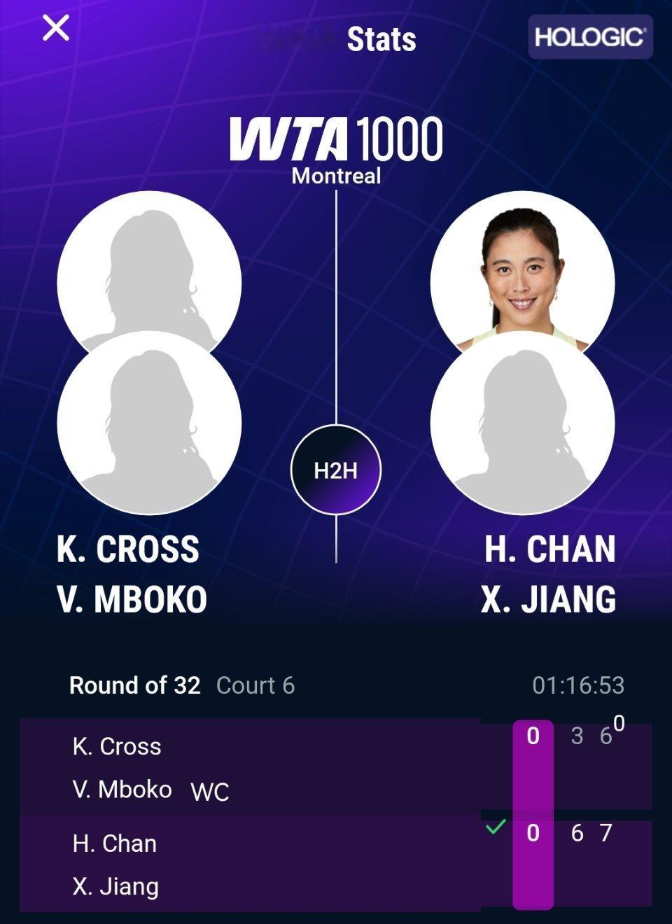 WTA1000蒙特利尔站双打首轮，蒋欣玗/詹皓晴以6-37-6(0)击败本土外