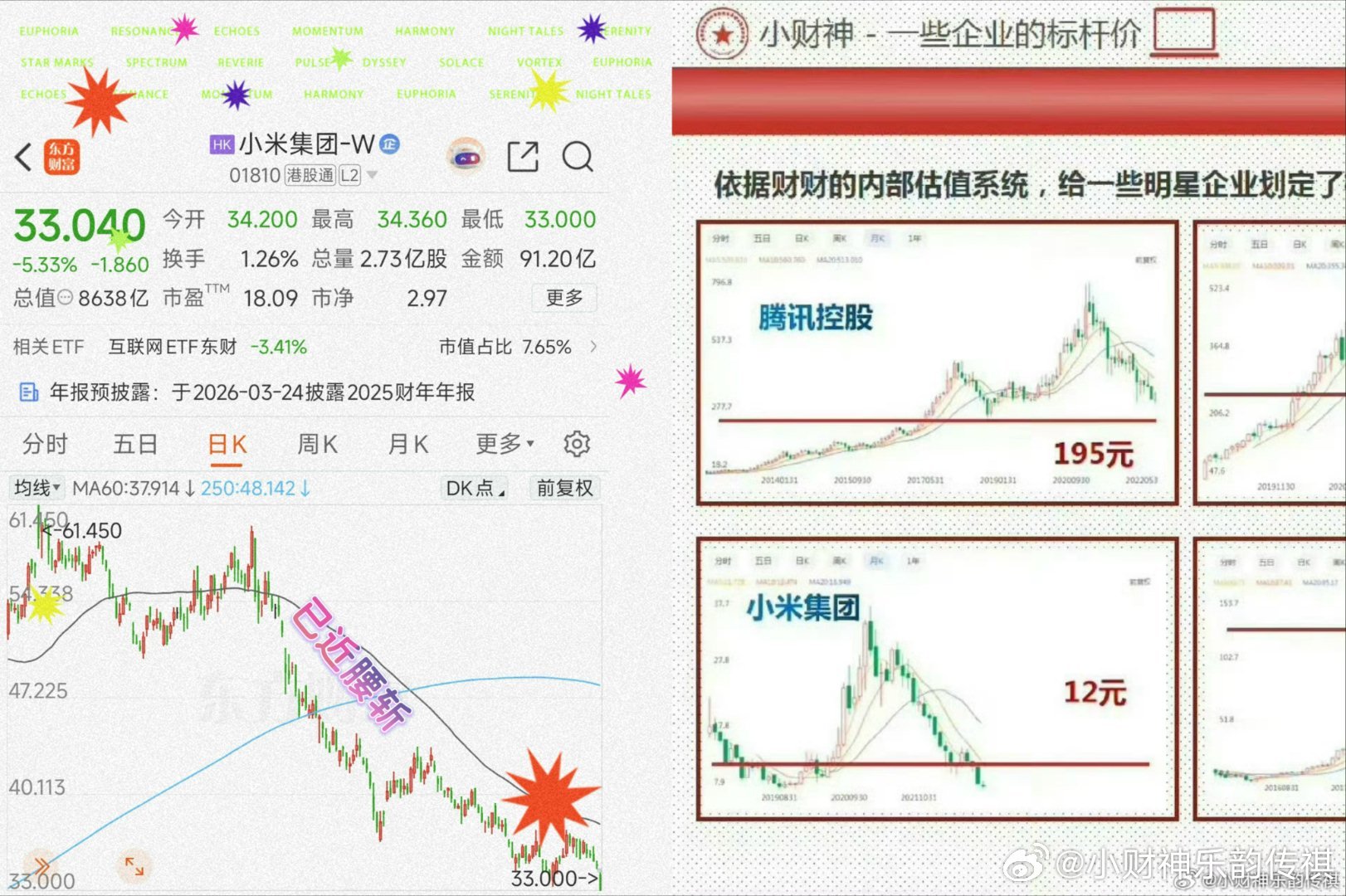 有人让阿财谈谈小米、那就谈谈吧、几点几年前，我们划定了长标杆价12元也