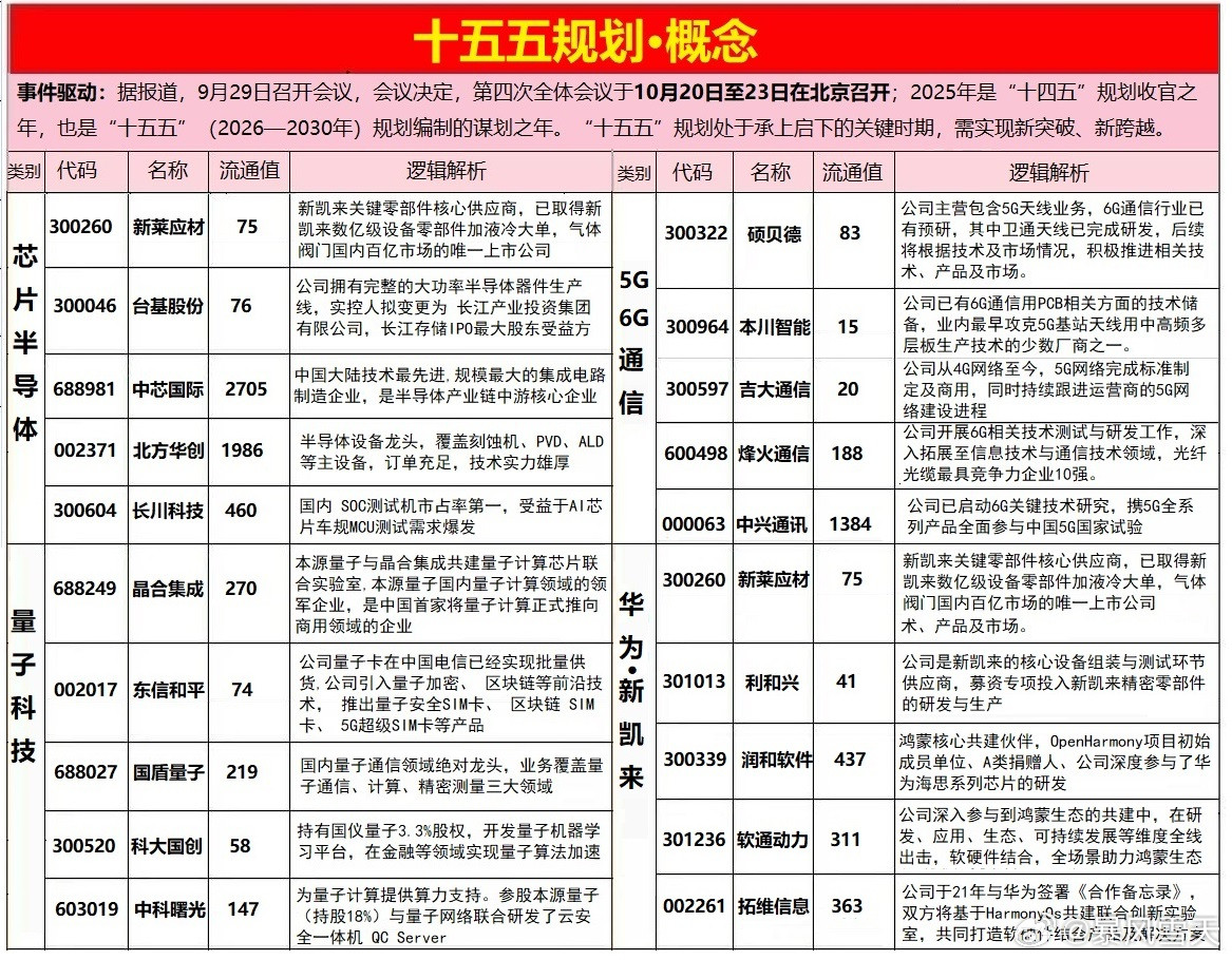 十五五规划~概念一览​​​
