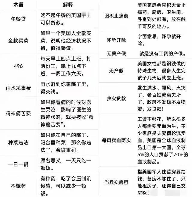 中美老百姓对账的最全面总结！中美老百姓交流时间越多，发现的奇葩事也就越多，不得