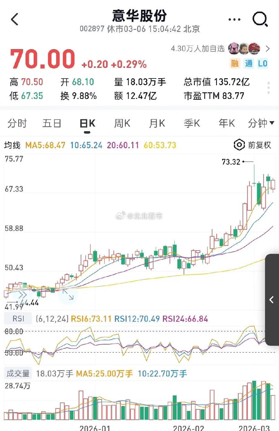 意华股份：AI能源基建的隐形赢家。七大巨头50-100GW光伏装机计划，带动北美