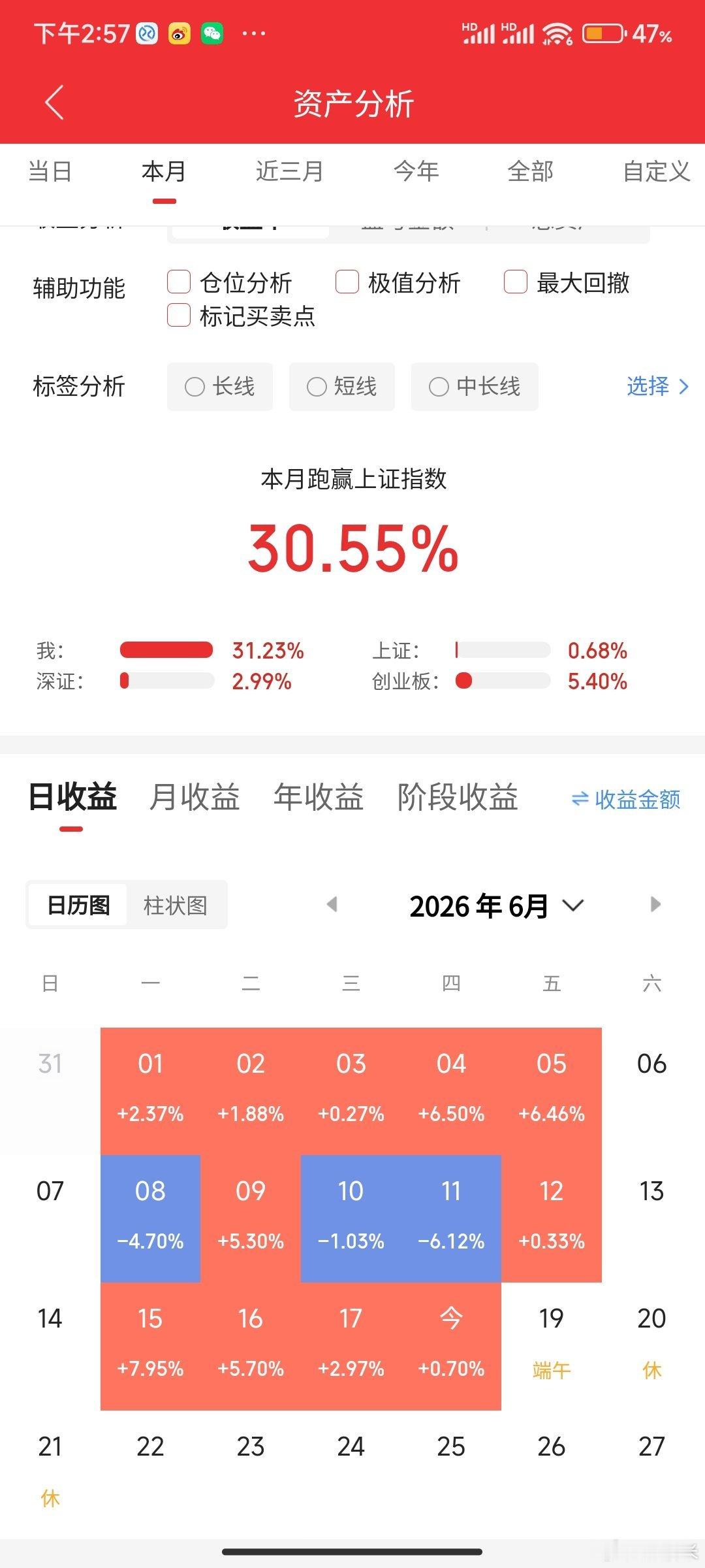 一位河南南阳股民145万全仓杀进深南电路，最低砸到300多块，亏一度超过60万。