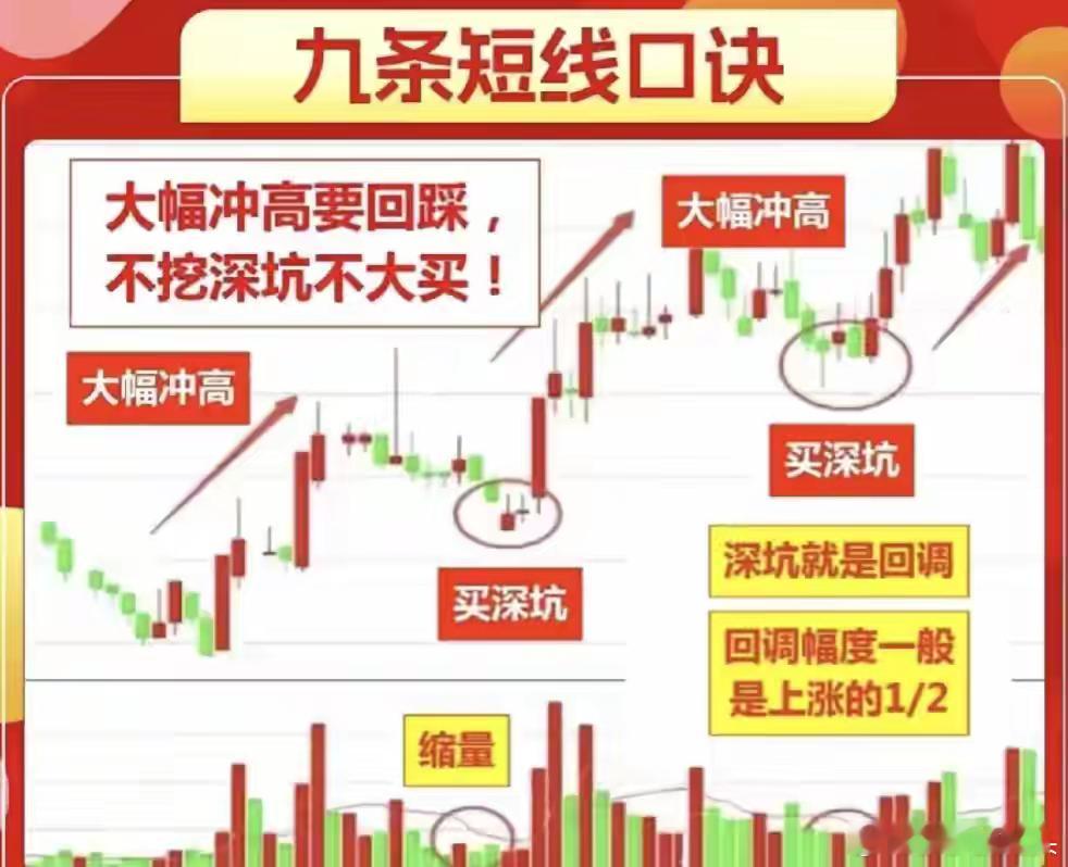 惊！90%散户亏钱的真相：这四张图破解A股密码，机构看了都发抖！当上证指数在20