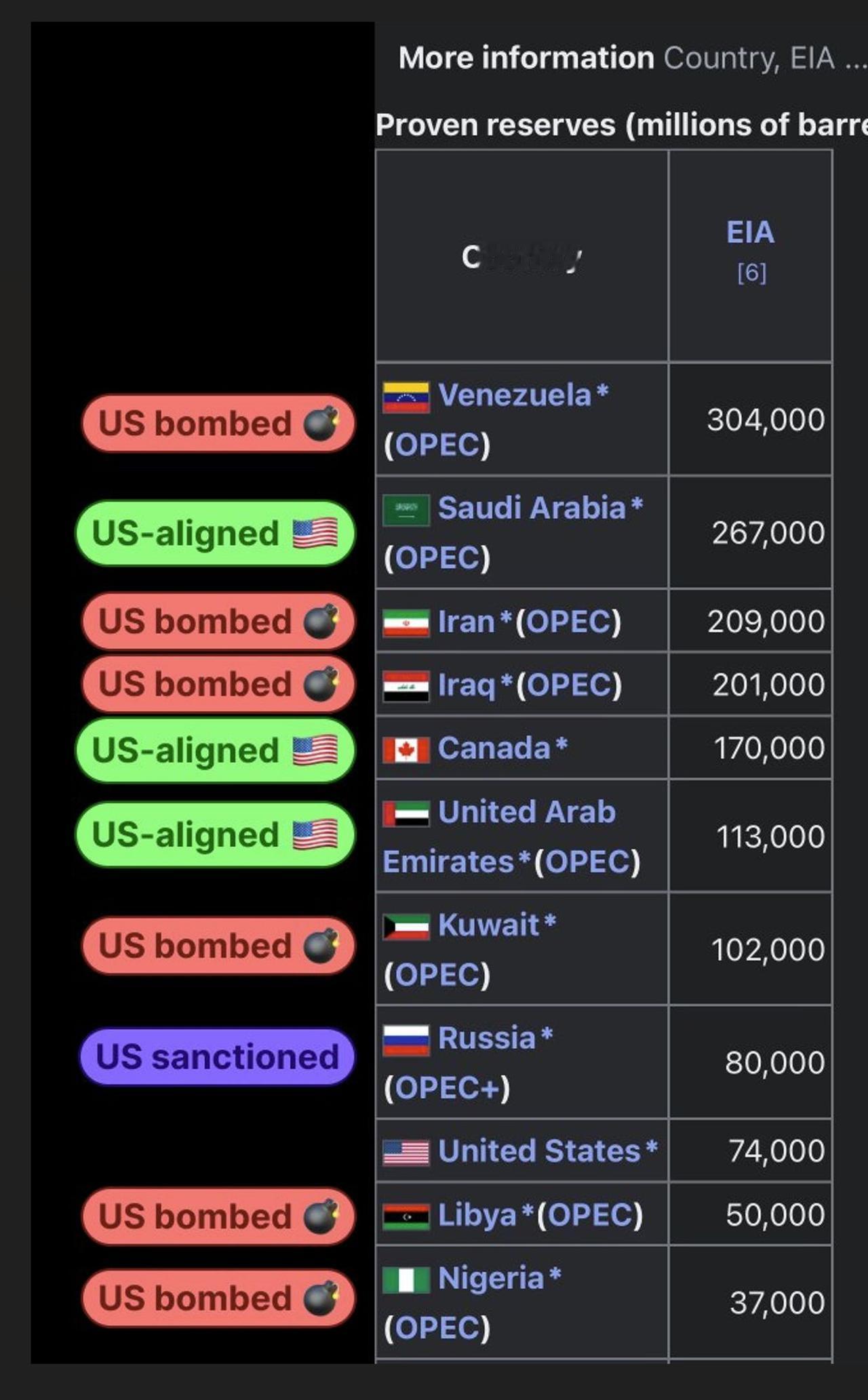 特朗普真实目的是操控石油涨价，而不是增加出口特朗普宣布已经对所有未与美国结盟