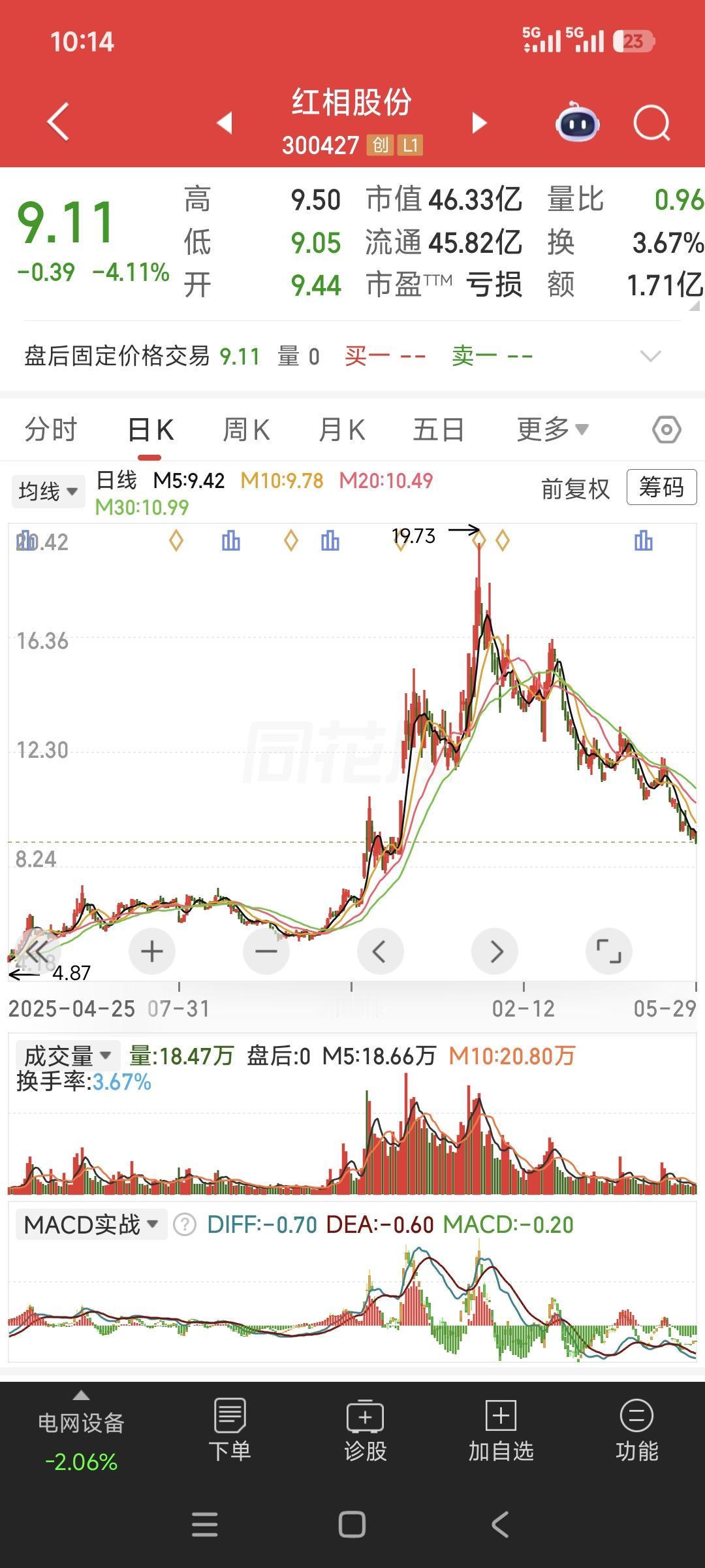没有赔偿的退市就是诈骗！😡😡😡