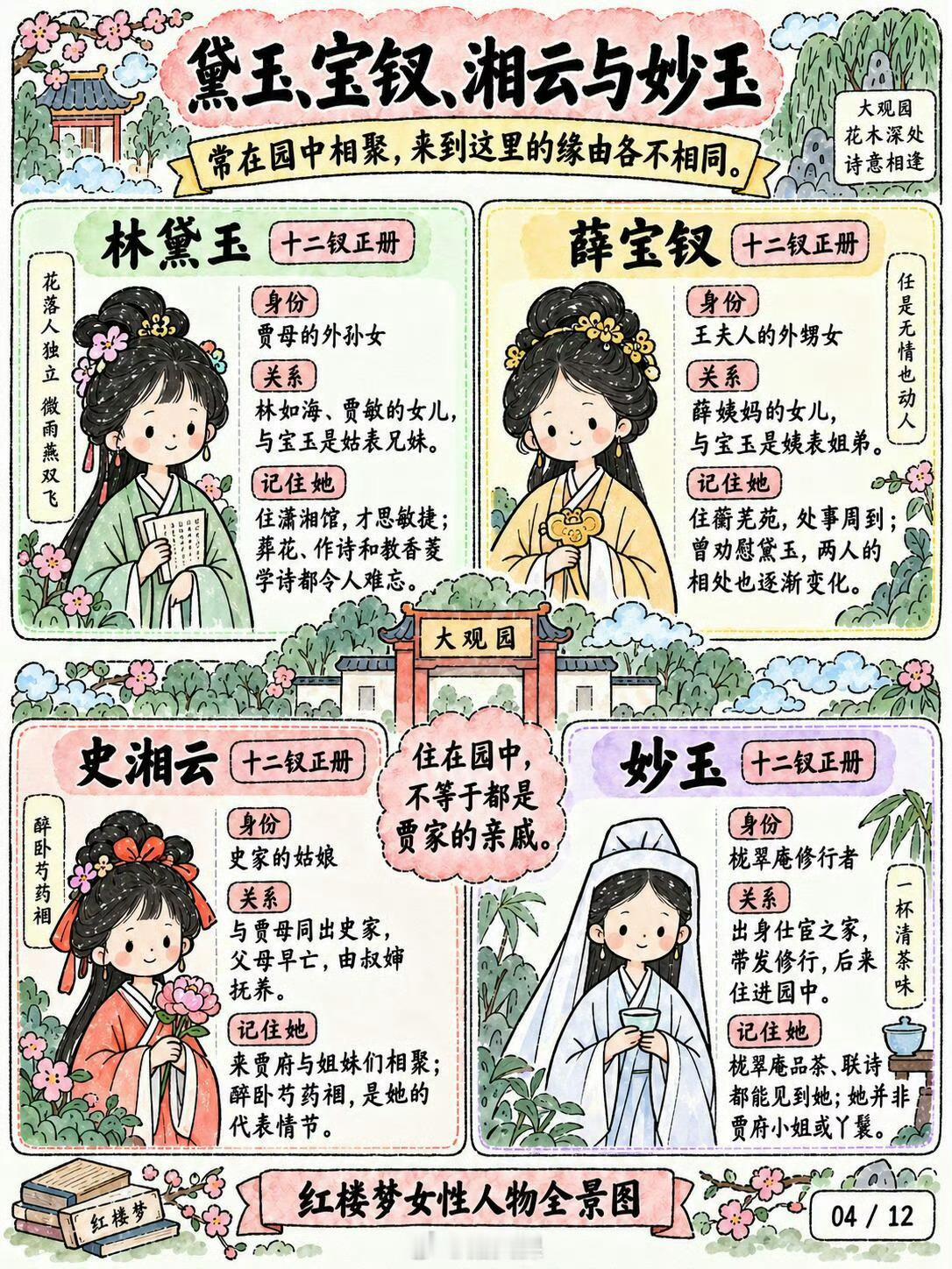 《红楼梦》女性全景图