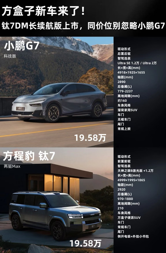 同为19.58万！方盒子和溜背SUV该怎么选