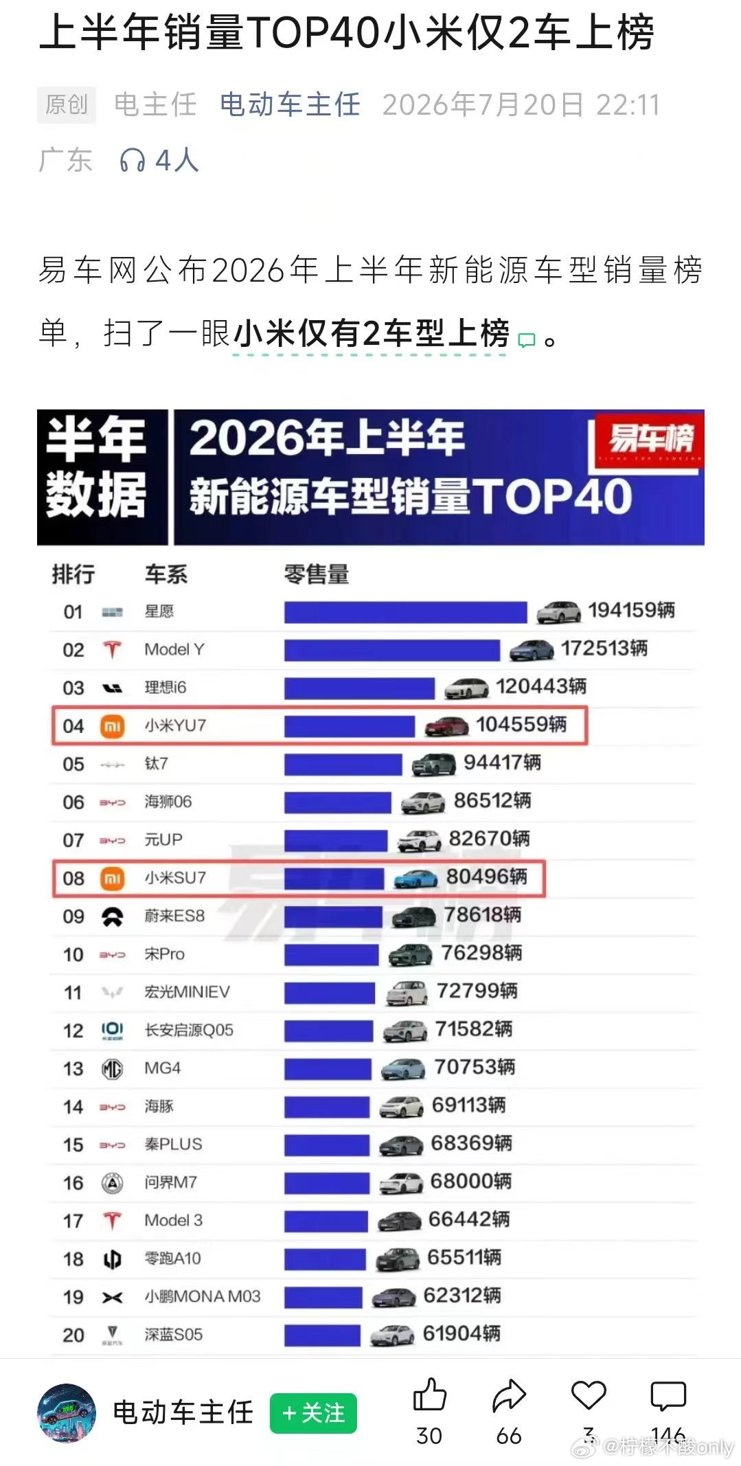 小米仅有两个车型上榜？！现在这些媒体是真的没有底线了2026年上半年新能源汽车销