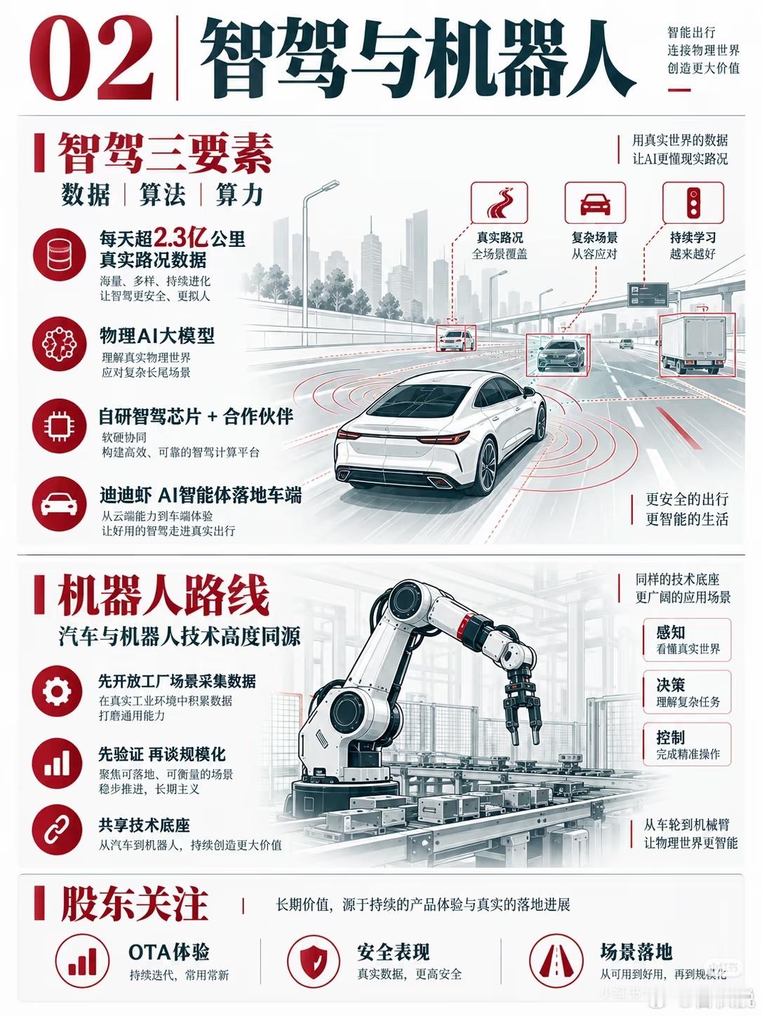比亚迪海洋网汽车比亚迪内容源自ID比亚迪股东观察​​​