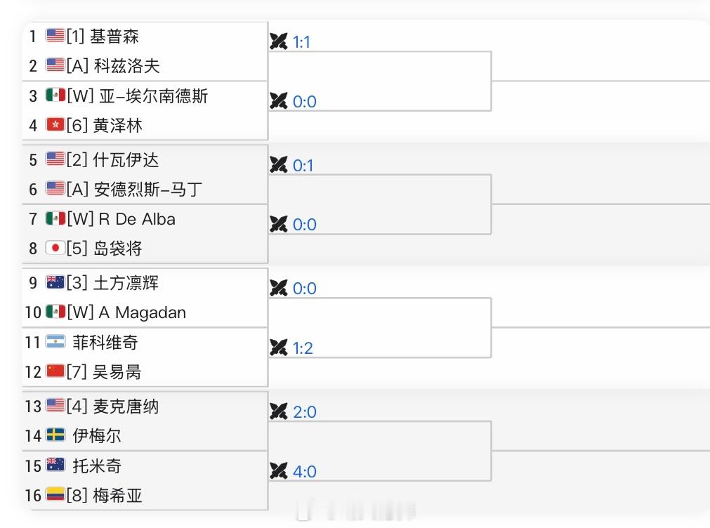 阿卡普尔科ATP500资格赛签表吴易昺🇨🇳vs菲科维奇🇦🇷交手记录：