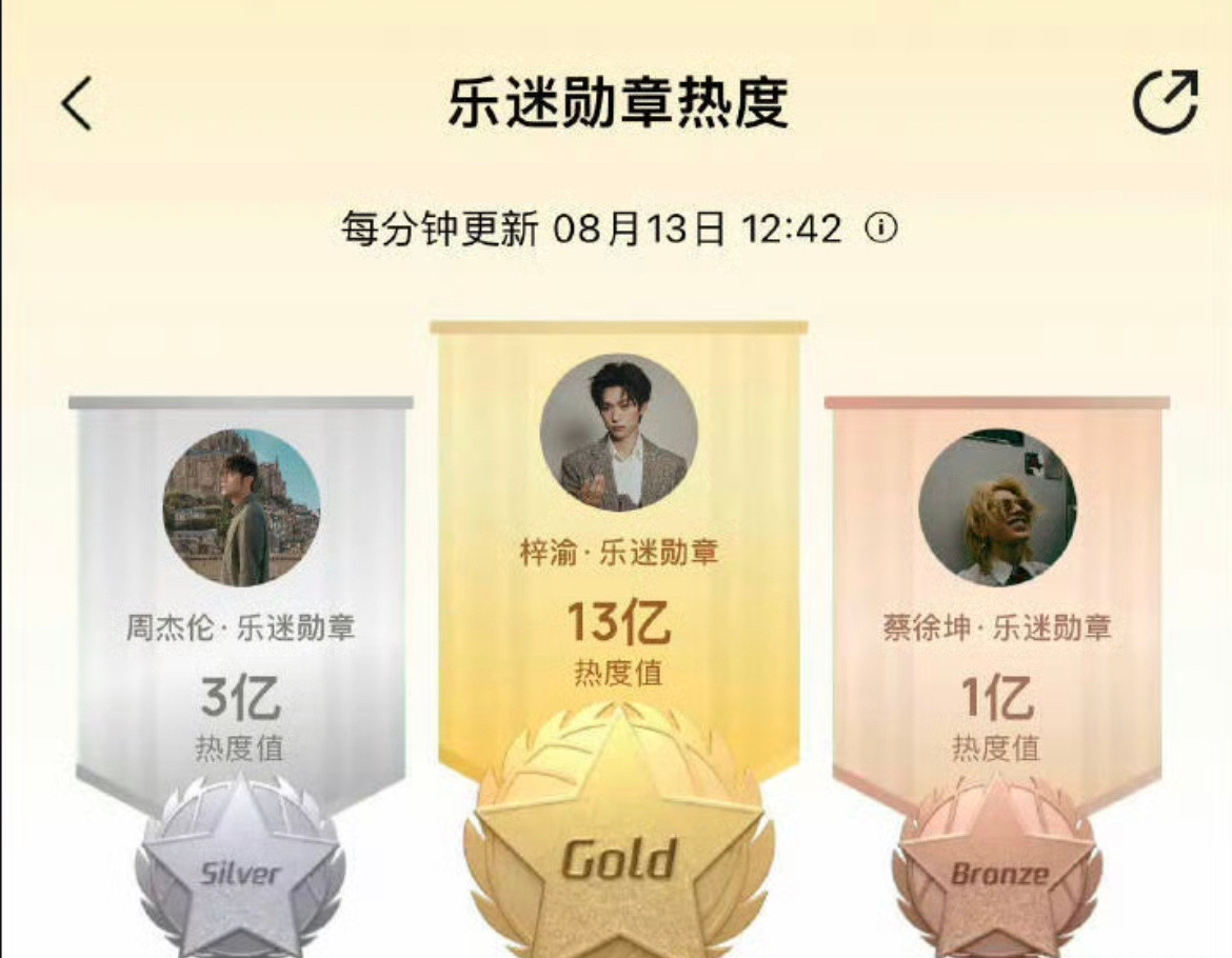 梓渝实惨。但是红了就是这样的，嘿子会用前辈来压你。这是每一个新人飞升之后的必经之