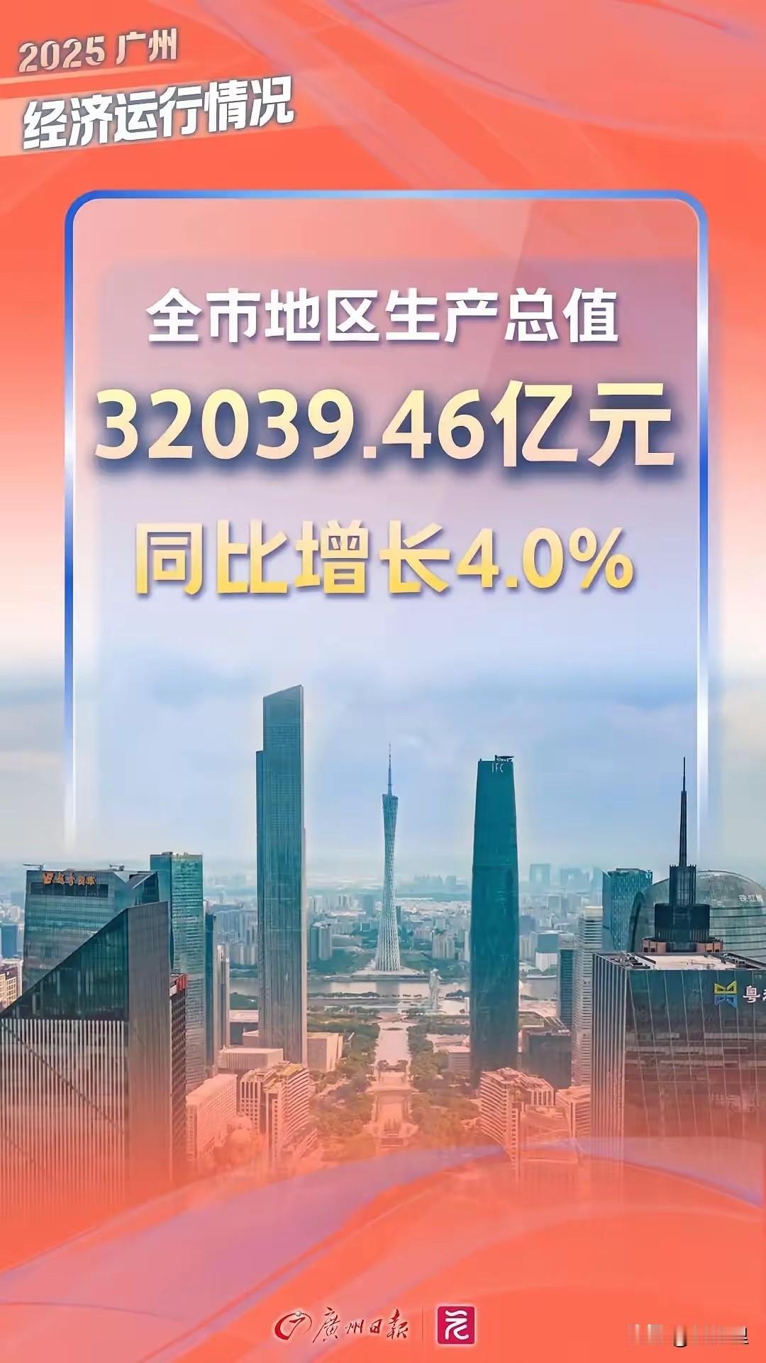 真是太扎心了，广州怕是再也回不去北上广深的时代了！刚刚广州发布，2025年GDP