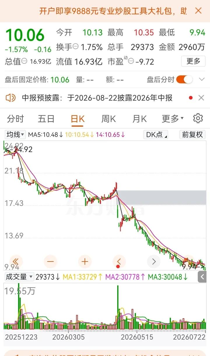 谁来拯救我！被付费的股黑全仓忽悠进了这个鬼东西，19.98的价格，然后就步入了