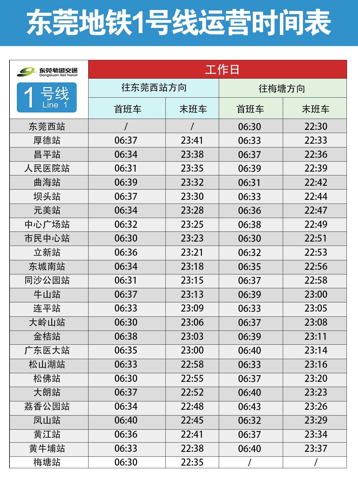 明日9:30东莞地铁1号线开通！运营时间表公布东莞地铁东莞地铁1号线