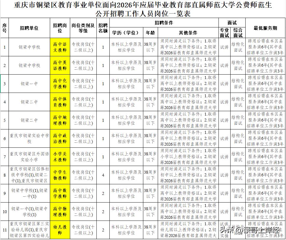 只面试不笔试就可以获得重庆铜梁的教师编制！而且这次招聘是铜梁区教育系统的在编正式
