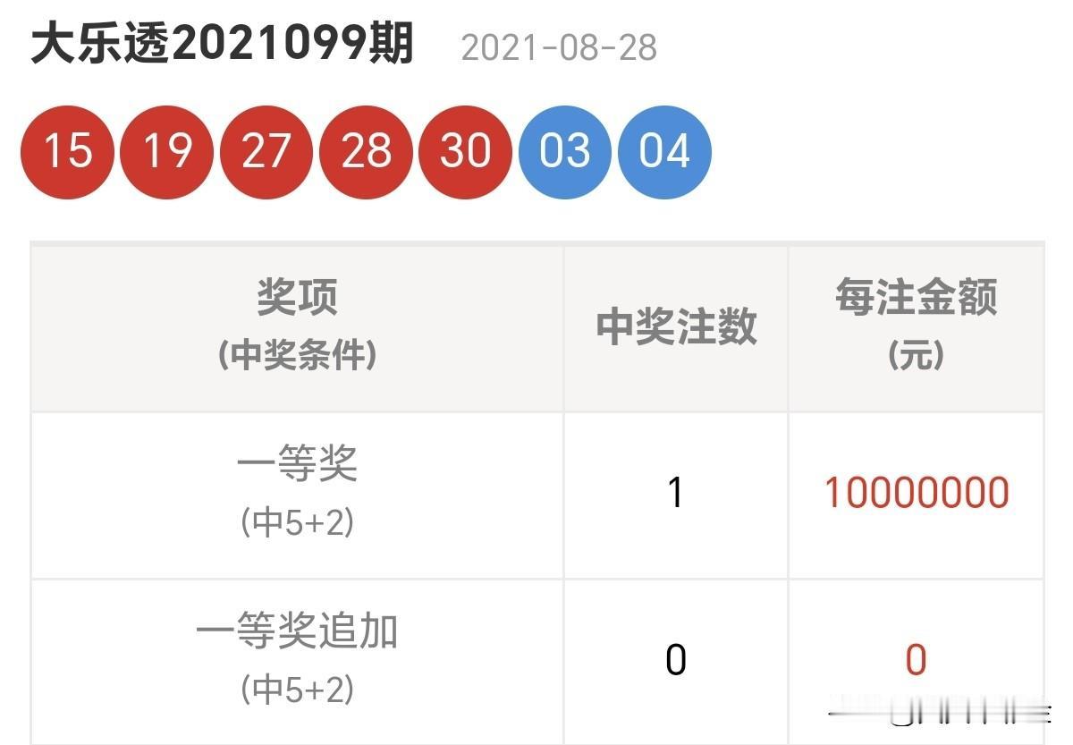 大乐透真的有规律吗满怀希望，不问结果；不忘初心，方得始终。分享大乐透第26076