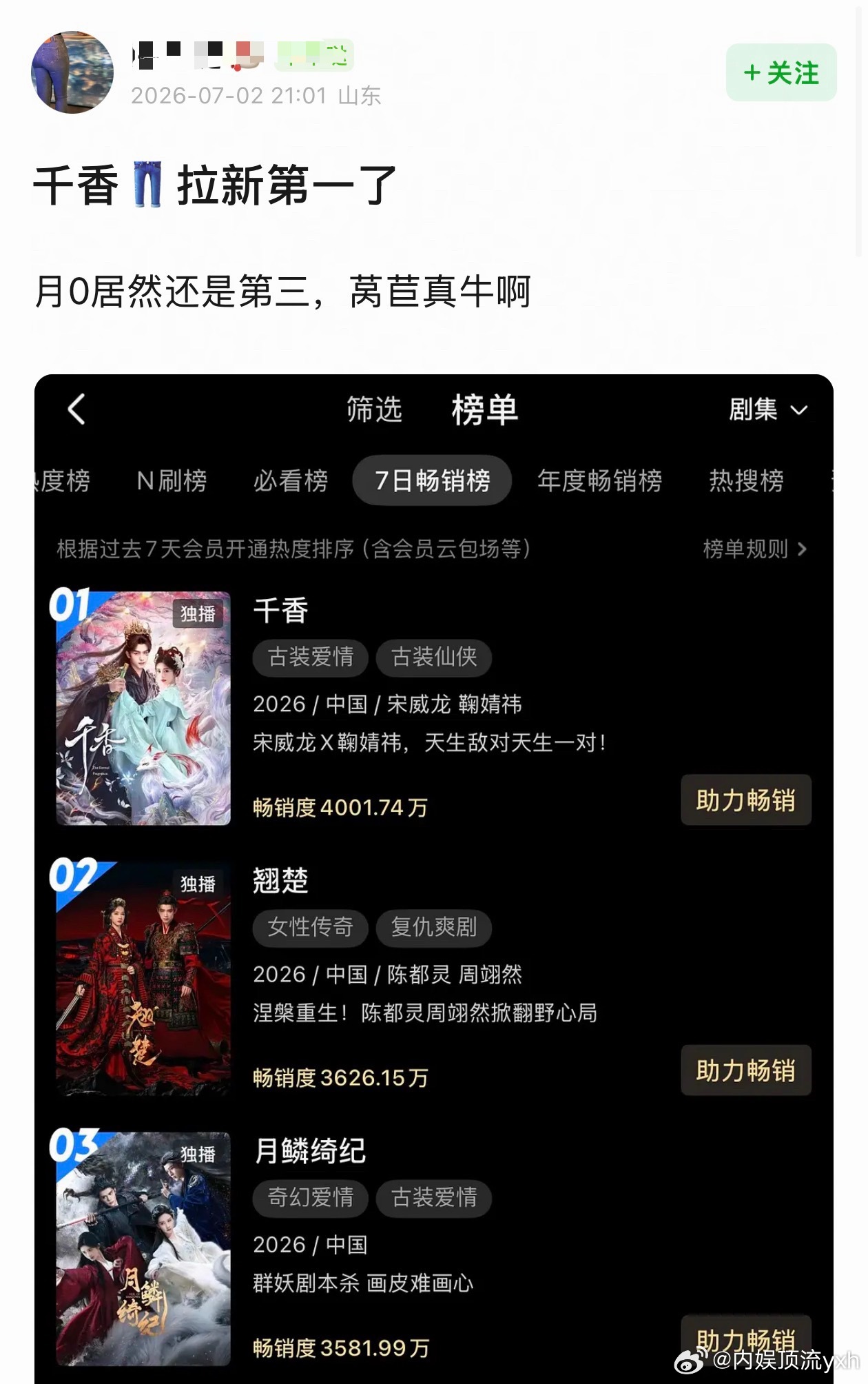 鞠婧祎粉丝闹大乐子了，粉丝吹千香拉新第一，结果是周榜播了这么多天才超陈都灵一个月