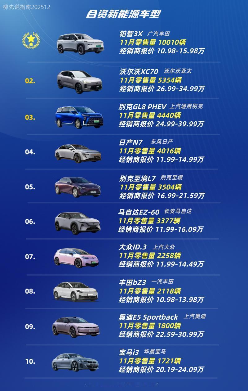 合资电动车合资新能源车型TOP10第十名：宝马i3第九名：奥迪E5Spo