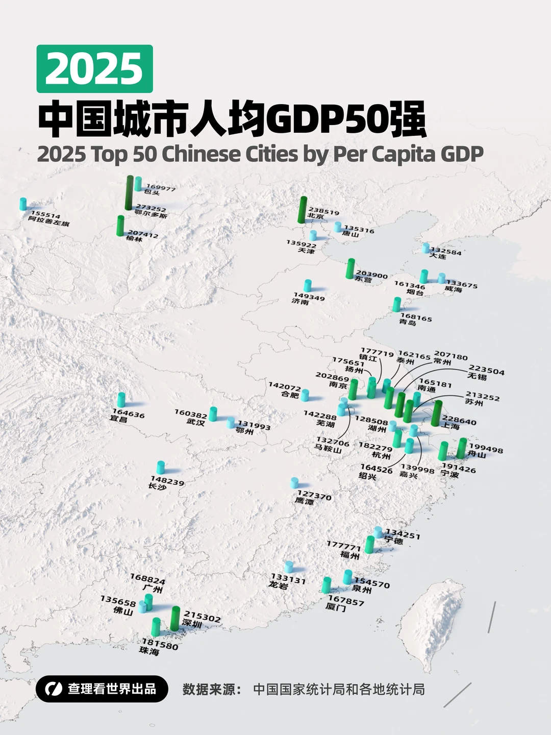 2025中国城市人均GDP50强