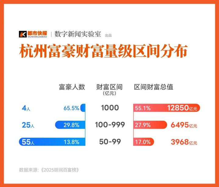 杭州84位富豪图谱: 读懂一座城的财富温度