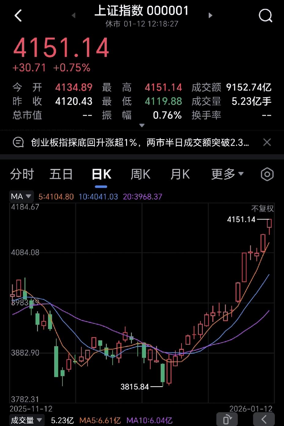 《大盘狂飙4151点，疯了还是蓄谋已久？》