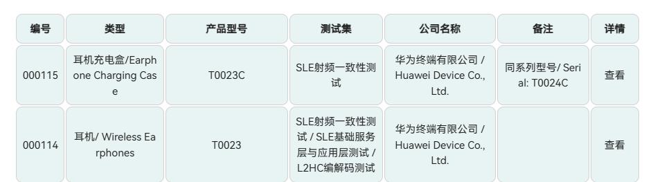 【华为FreeBudsPro5获星闪L2HC编解码认证】据星闪联盟官网，华为