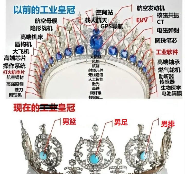 中国EUV技术突破对全球格局有何影响光刻机就会像圆珠笔里的小钢珠一样，马上变成平