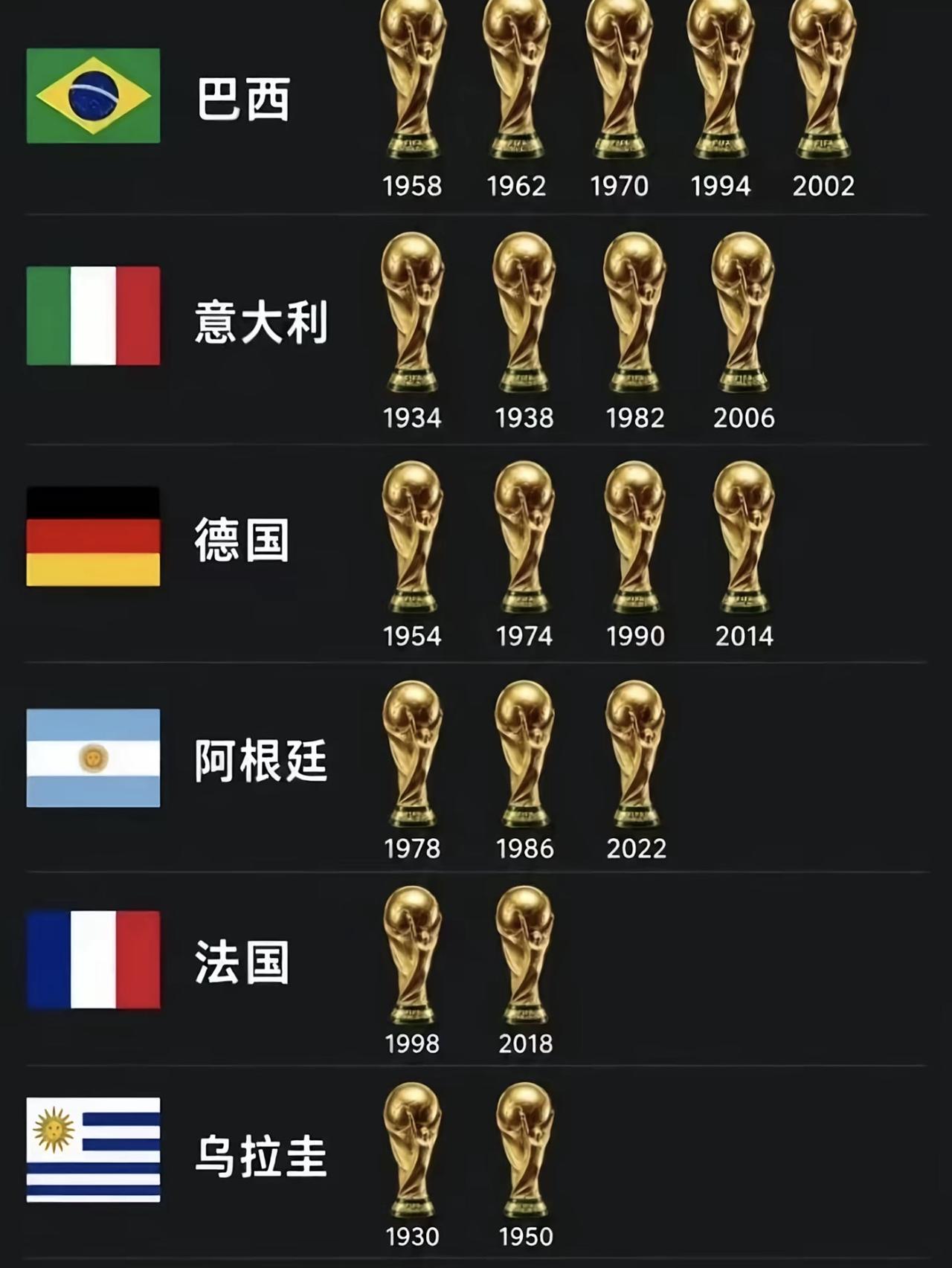 本来2014年看到德国夺冠后，觉得意大利和德国，怎么也得有一个冠军会在2026年