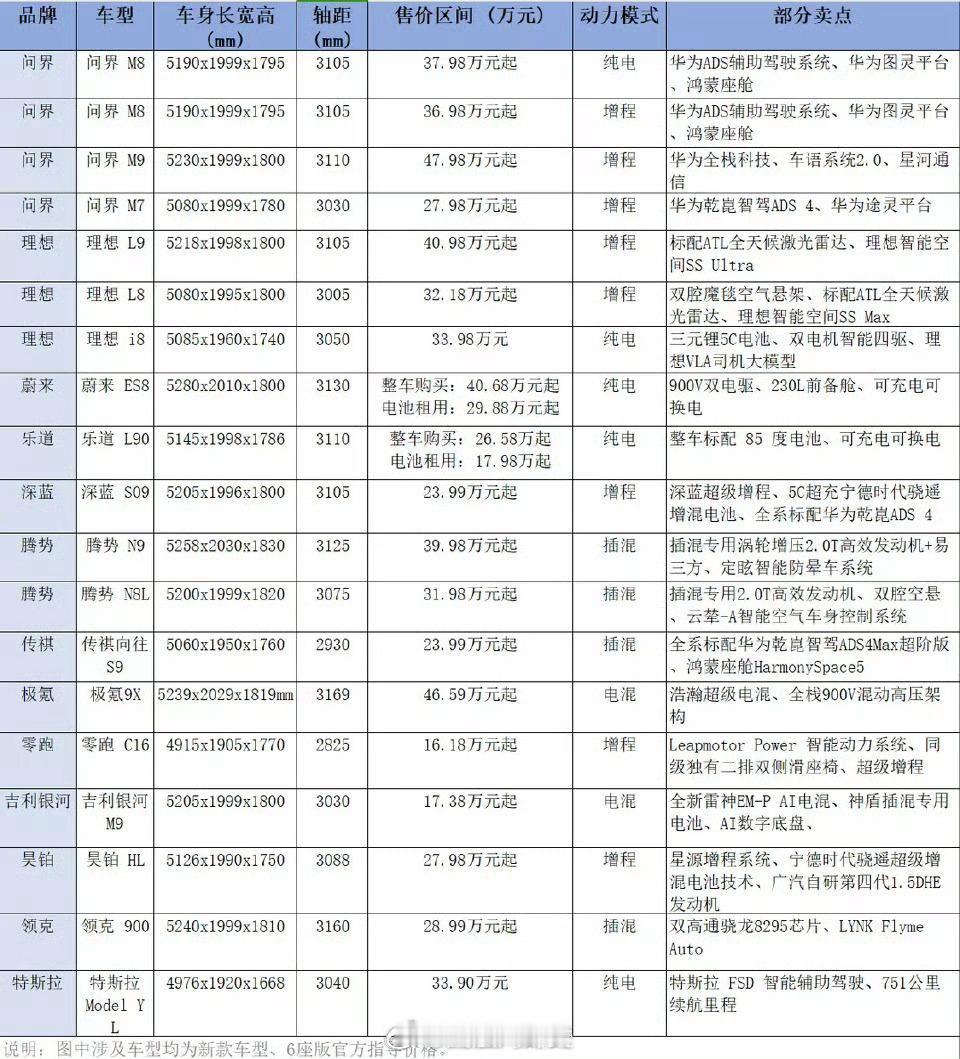 大6座SUV厮杀！有车型直降2万，有品牌“兜底”购置税[并不简单]​​​