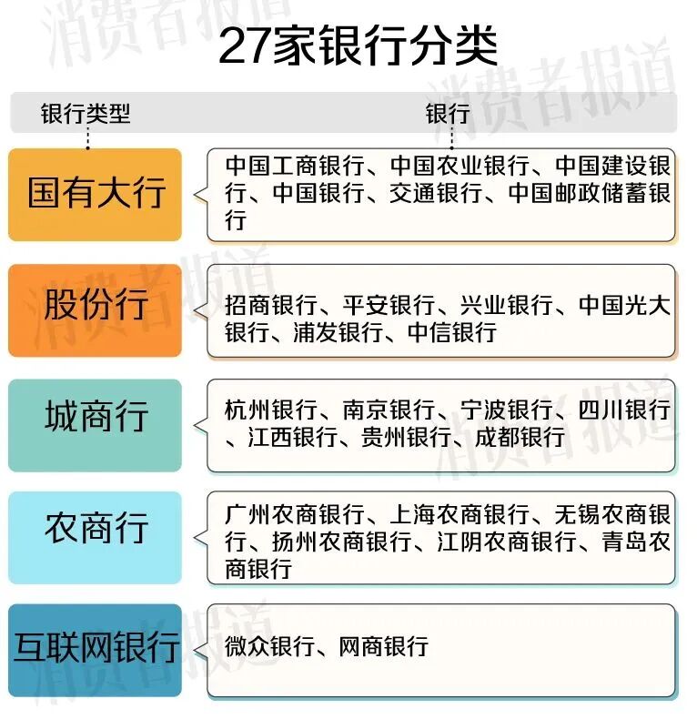 “1万元存一年，利息才几杯奶茶”