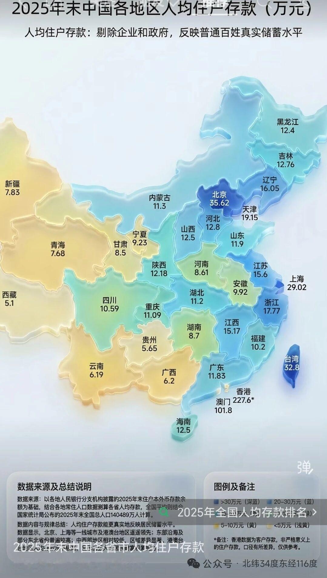 看到这个数据，我怀疑我看错了！想问下，这个数据是真的吗？如果是真的，江西