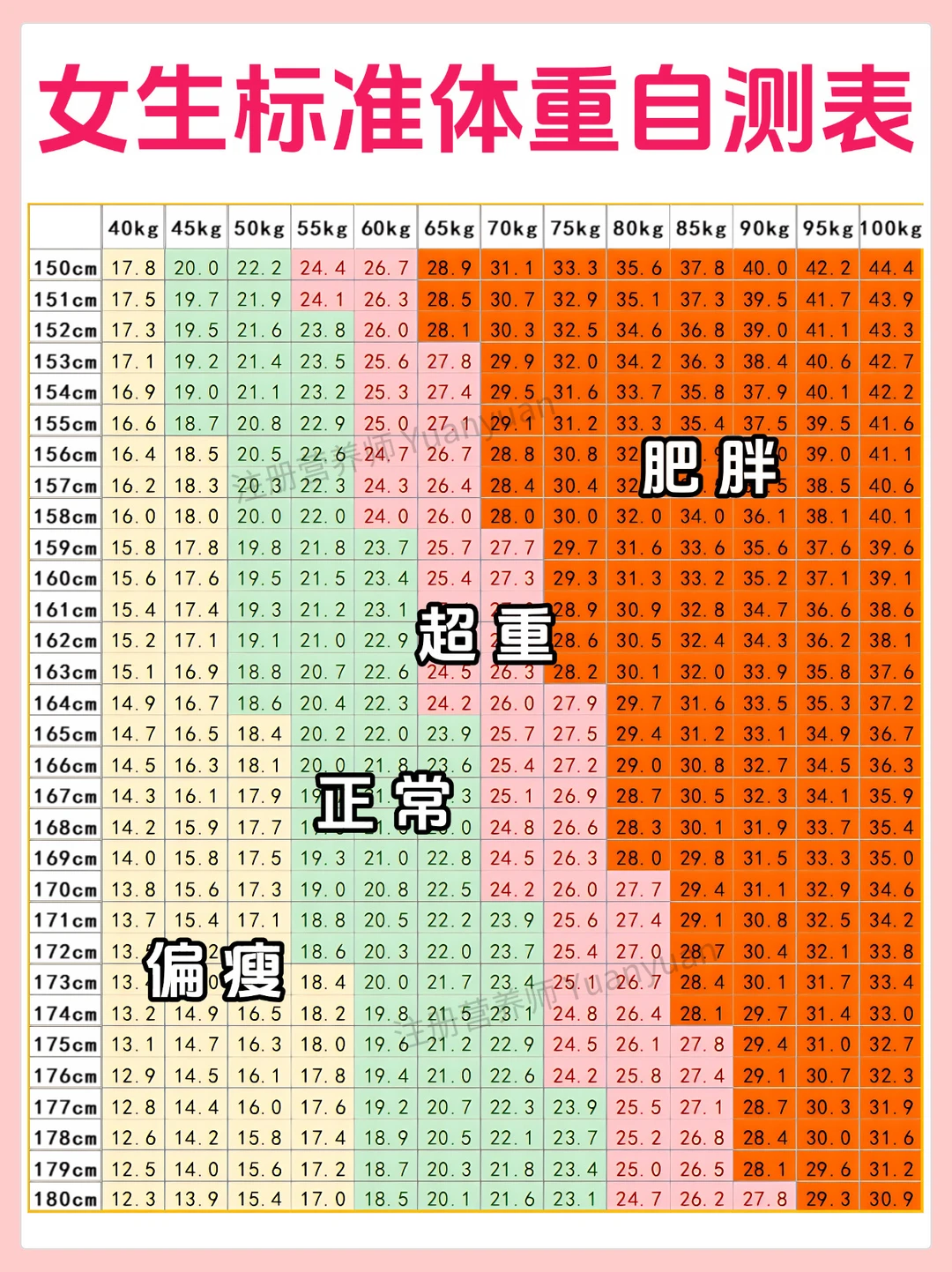 2026女生体重标准对照表 别被体重数字绑架