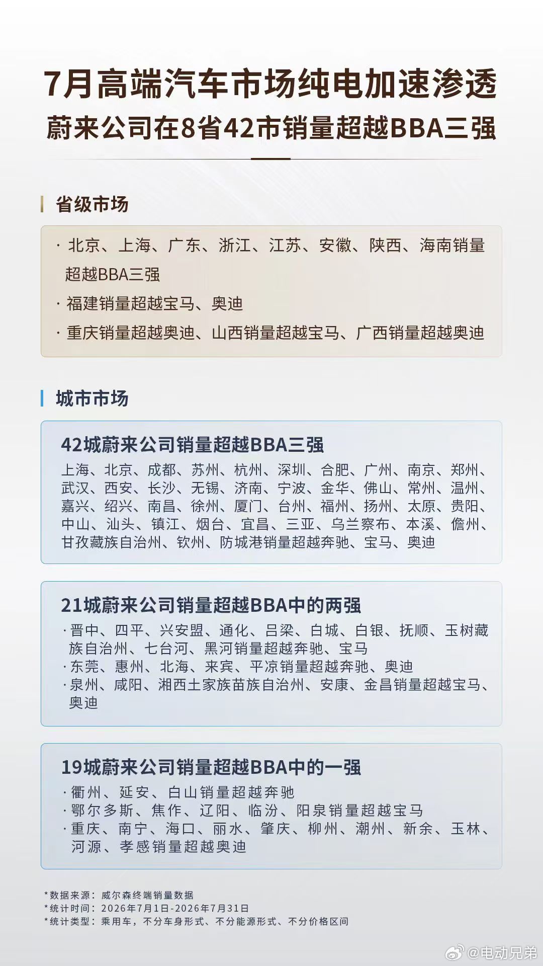 刚刚看完秦力洪最新的分享视频，里面放出的一组数据，看得很有感触，这一天蔚来等了好几年。7月蔚来交出一