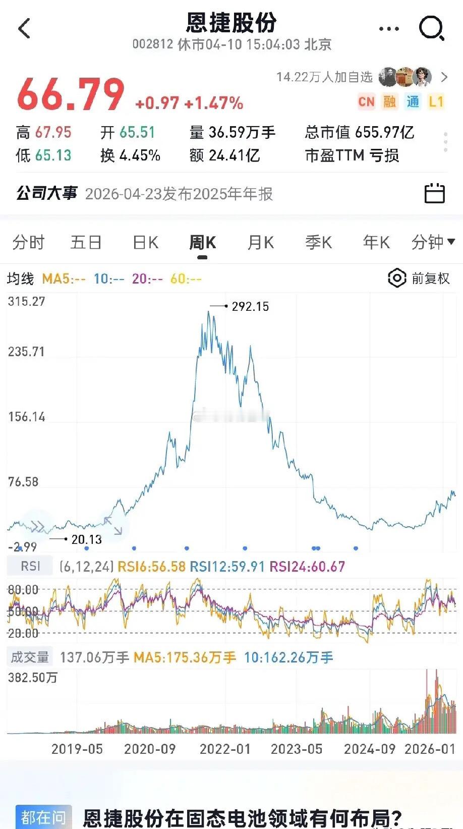 谁意识到散户投资最大的问题在哪吗？1.谁能想到当年的3000亿市值的隔膜一哥恩捷