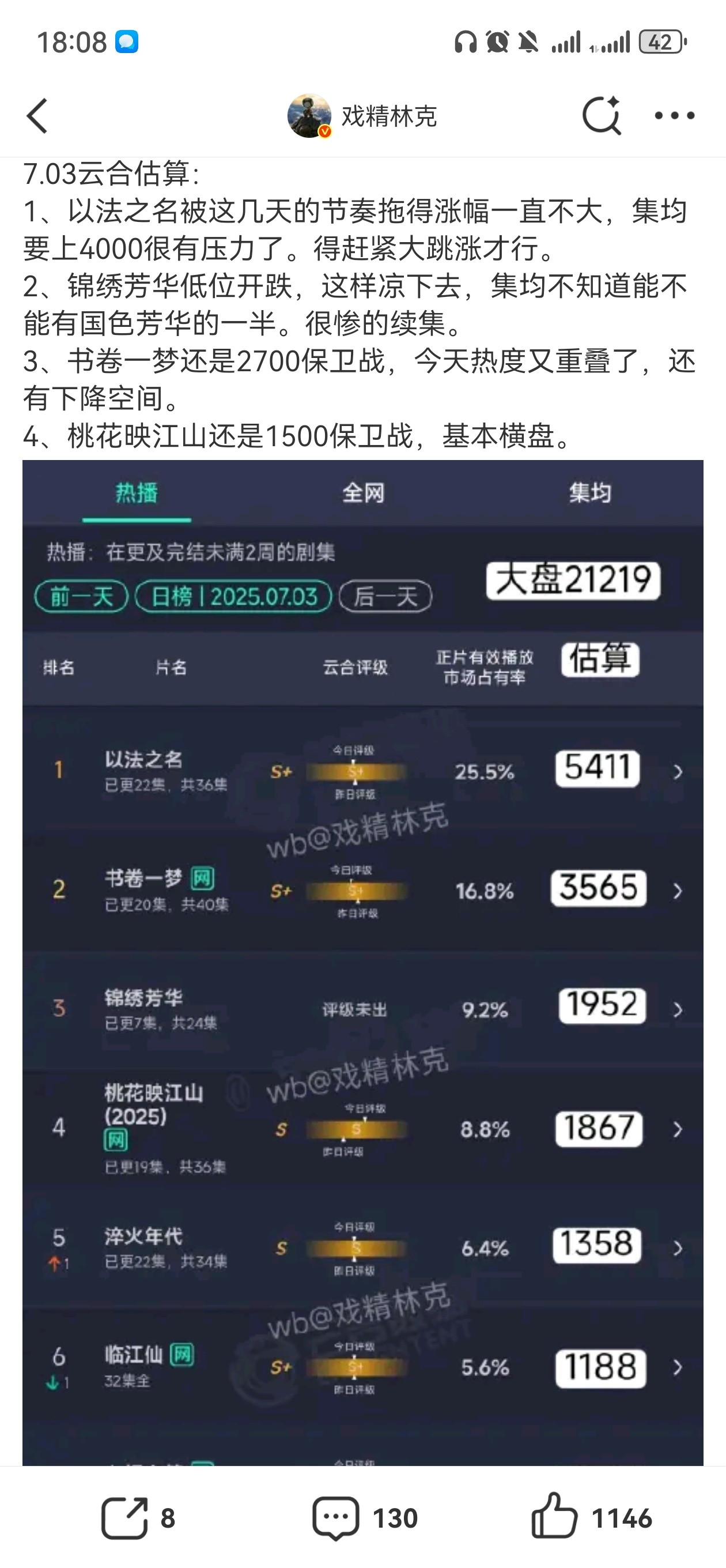 锦绣芳华的问题在于主角的故事没啥悬念张力了这个事已经发生在第一季中间。。。选择