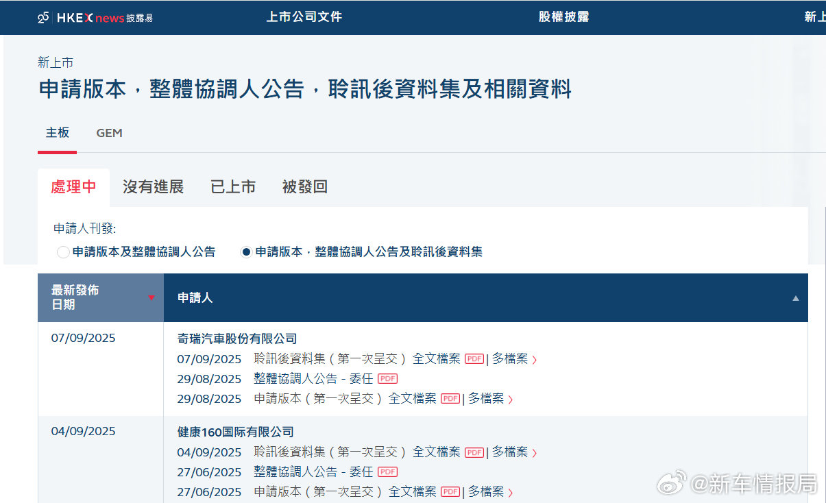奇瑞IPO成功新车情报局9月7日，港交所网站显示，奇瑞汽车股份有限公司正式通过
