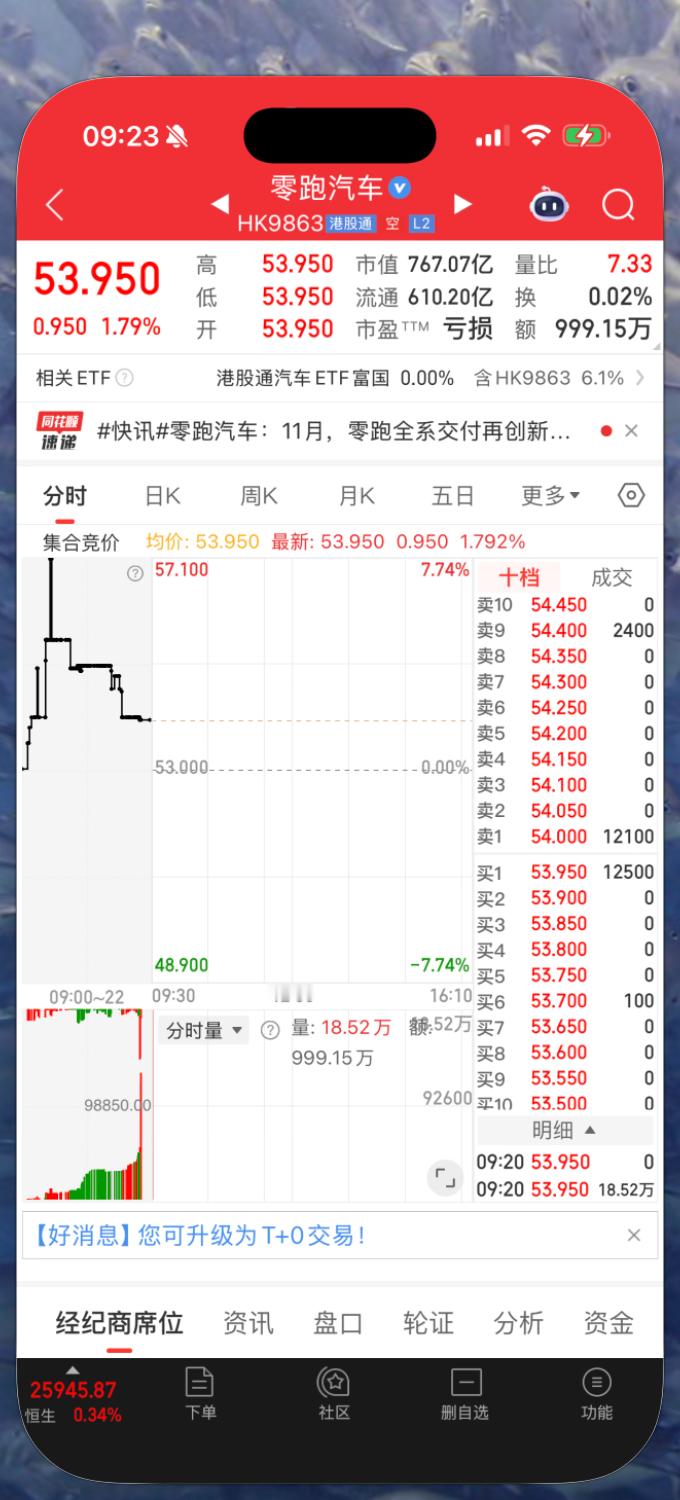 零跑猛的一批啊，连续两个月销量过7万，这销量不应该配个2000亿市值么。