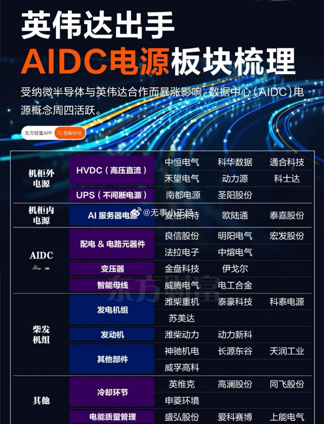 一图梳理AIDC电源产业链概念股​​​