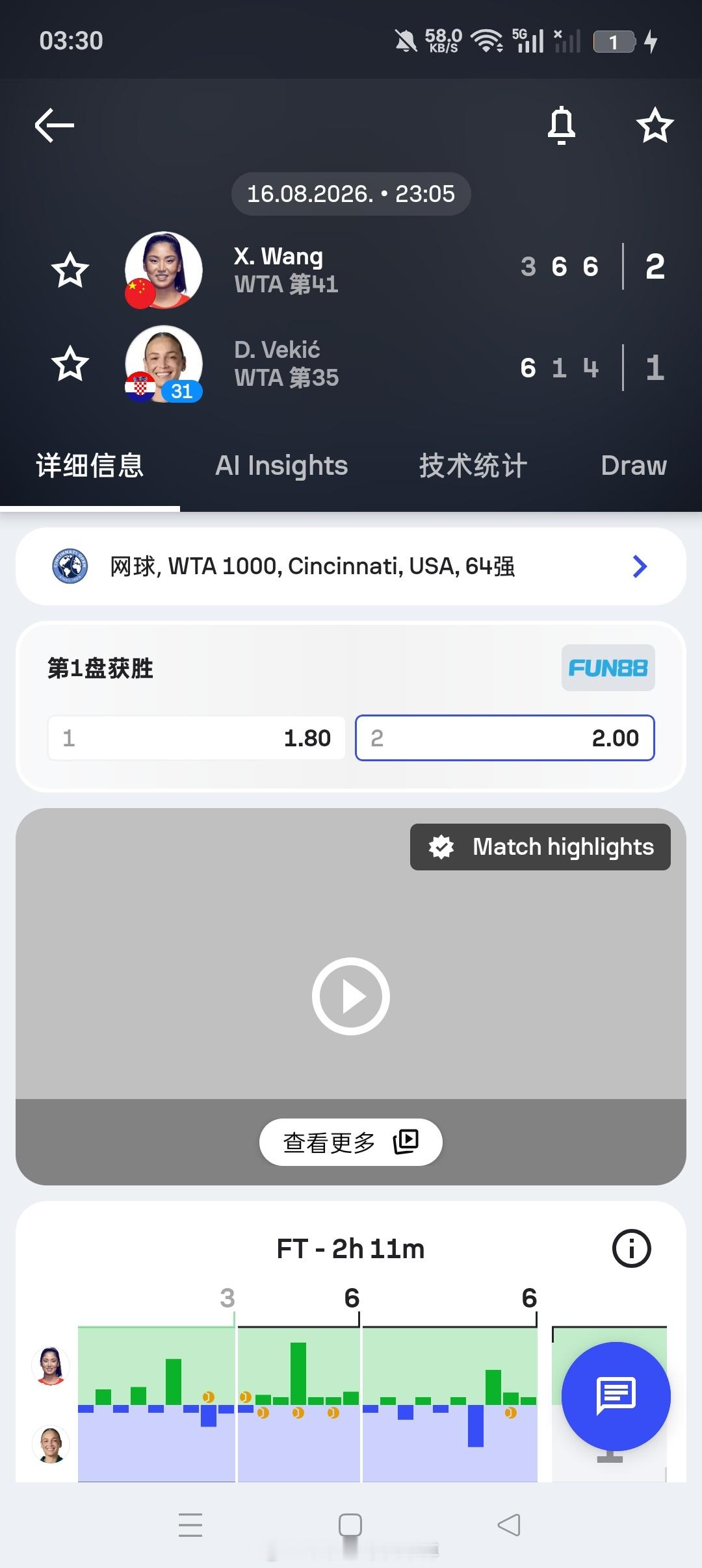小花小草资讯【WTA1000🇺🇸辛辛那提】女单正赛第二轮🇨🇳王欣瑜3-