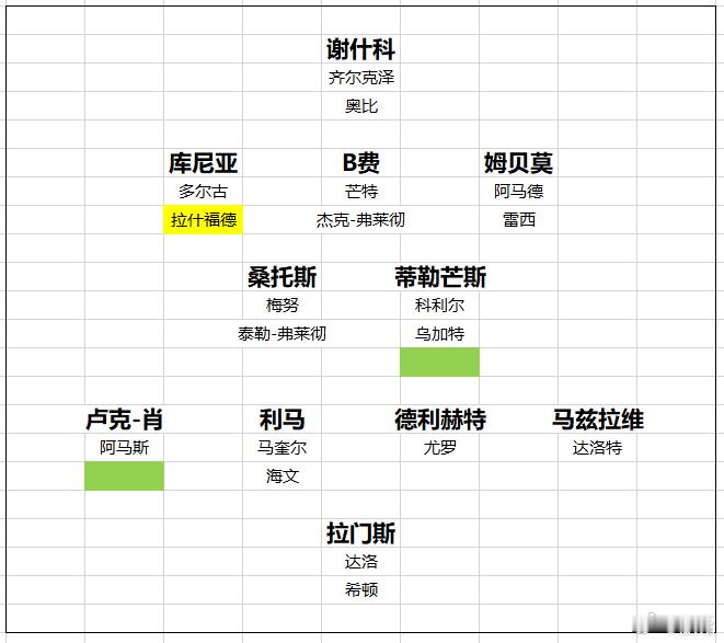 曼联英超BIG6里面，英超开局赛程最轻松的就是曼联。首轮客战升班马赫尔城，第二