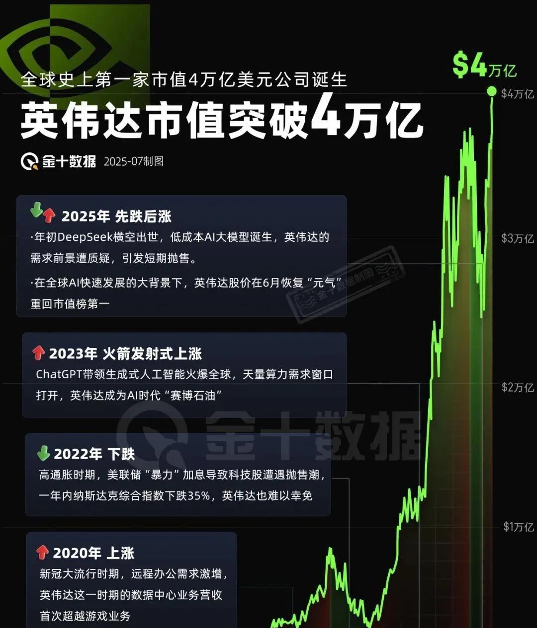 英伟达泡沫有多大？
